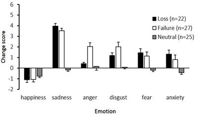 Is Sadness Only One Emotion? Psychological and Physiological Responses to Sadness Induced by Two Different Situations: “Loss of Someone” and “Failure to Achieve a Goal”